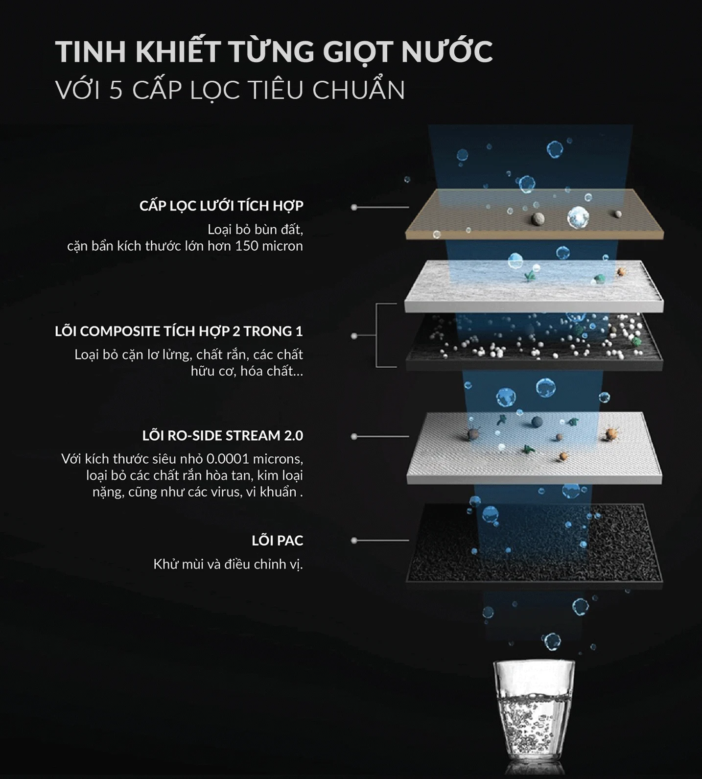 Máy lọc nước A.O.Smith S600